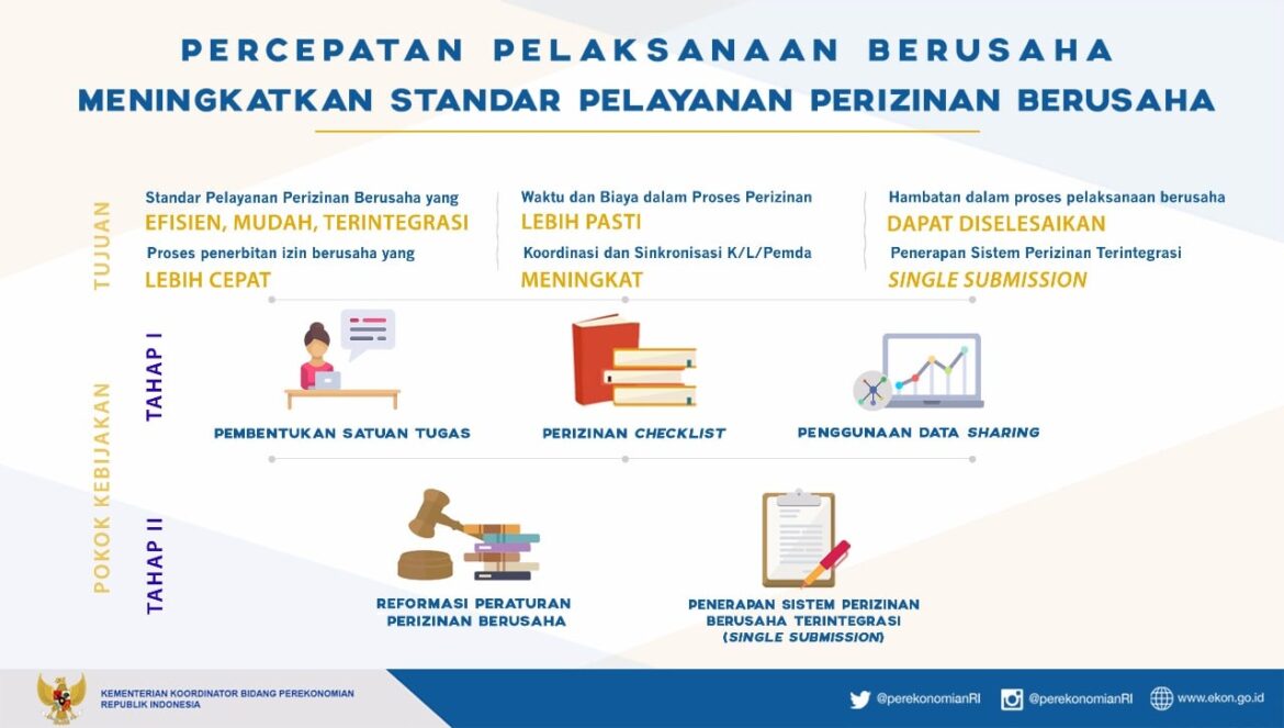 [Kabar] Rini Syafri: Apresiasi Percepatan Pelaksanaan Berusaha Menegaskan Kelalaian Negara